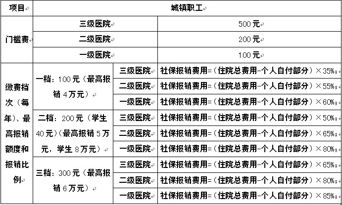 区域人口与医院等级数量要求_医院图片真实(2)